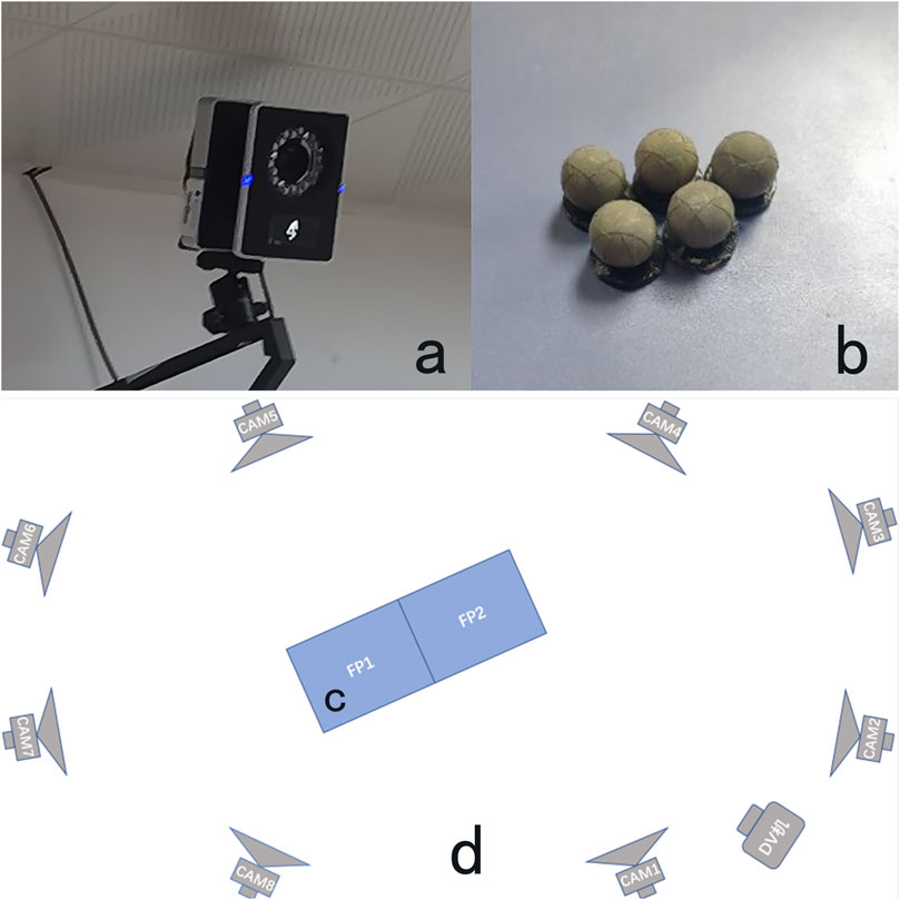 a) Mounted camera with ring light, illuminating the ground. b) Five reflective marker spheres, each 12mm in diameter, positioned on a flat surface. c) Diagram of two areas labelled FP1 and FP2, positioned horizontally on the ground.