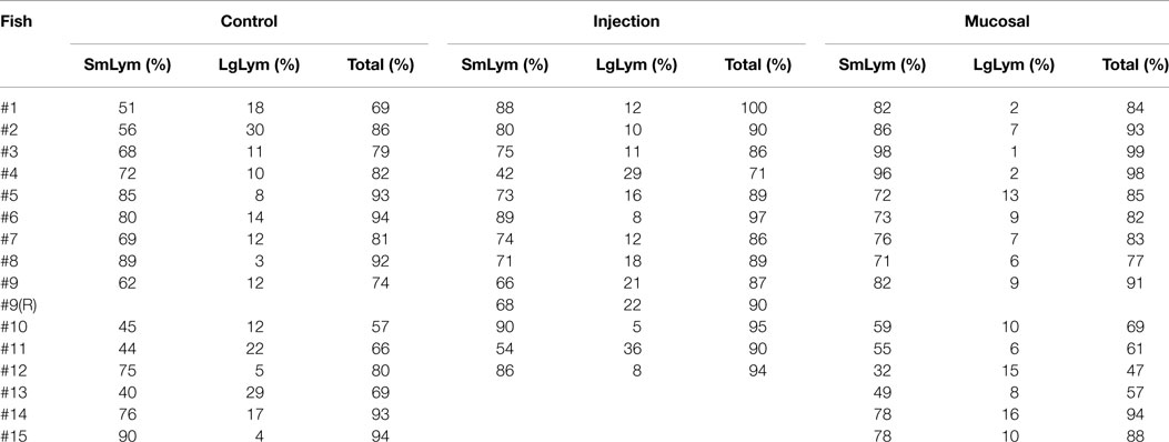 Dnp Dosage Chart