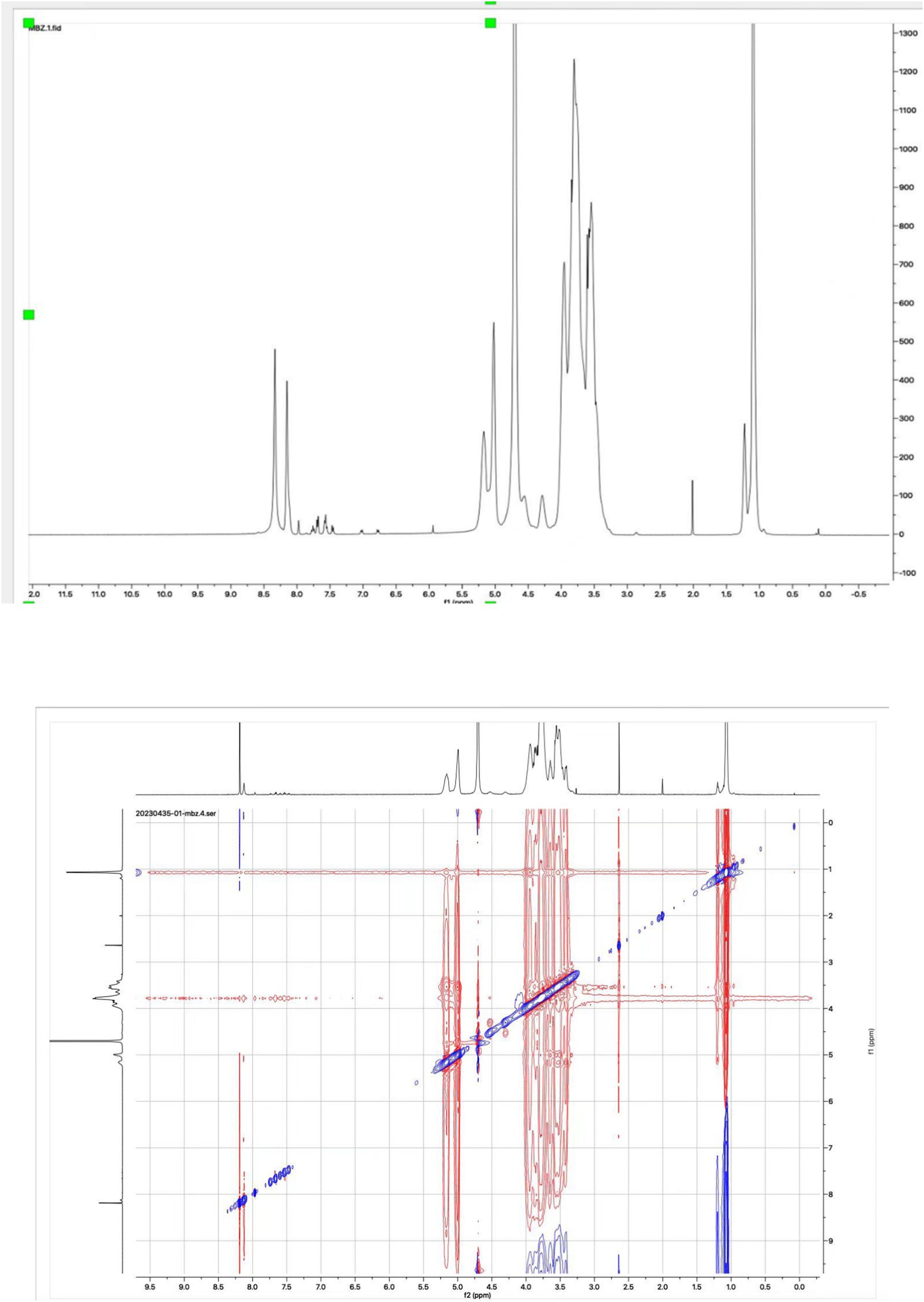 Top image shows a one-dimensional NMR spectrum with various peaks indicating chemical shifts, ranging from 0 to 13 parts per million on the x-axis. Bottom image is a two-dimensional COSY NMR plot with contour patterns, displaying interactions between nuclei. Peaks are marked in red and blue, with axes labeled by chemical shifts in ppm.