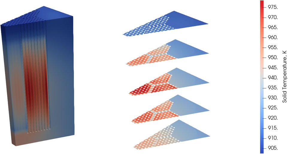 Illustration showing a 3D heat map of a solid structure with vertical temperature gradients. The left side depicts a tall, rectangular shape transitioning from blue to red. On the right, triangular segments are displayed vertically, transitioning similarly. A vertical temperature scale on the right ranges from 905 K to 975 K, with colors shifting from blue (cooler) to red (hotter).