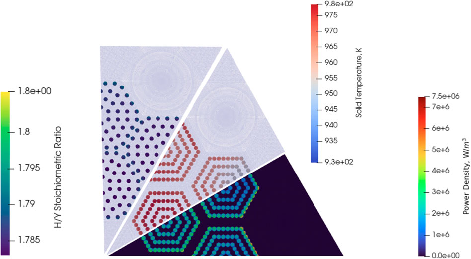 1/12 th symmetry plots of field distributions in the HPMR. The H/Y stoichiometric ratio, solid temperature in Kelvin, and power density in watts per cubic meter are displayed on these plots.