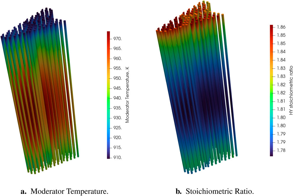 Two vertical 3D color maps on the 1/12th of the HPMR core fuel pins. The left image represents moderator temperature in Kelvin, with a range from 910 to 970 on a spectrum from purple to red. The right image shows hydrogen stoichiometric ratio, ranging from 1.78 to 1.86, with colors also transitioning from purple to red.