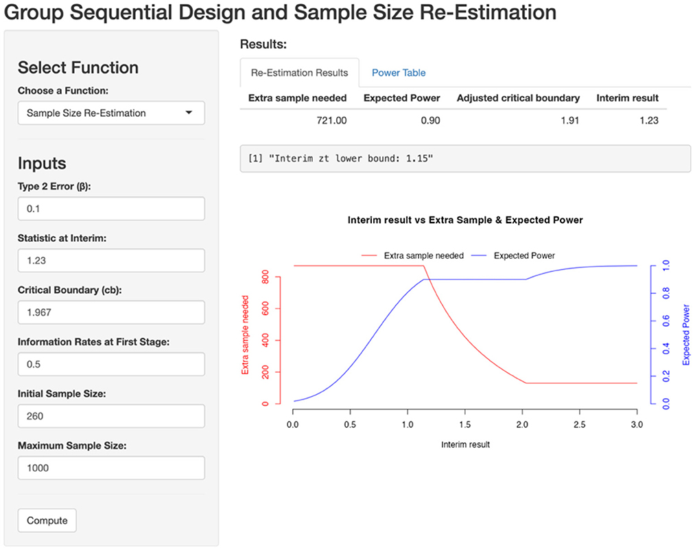 Interface displaying group sequential design and sample size re-estimation. Inputs include Type 2 error, interim statistic, and sample sizes. Results show extra sample needed as 721, expected power as 0.90. A graph plots interim results against extra sample needed and expected power, illustrating changes in needed samples and power across different interim results.