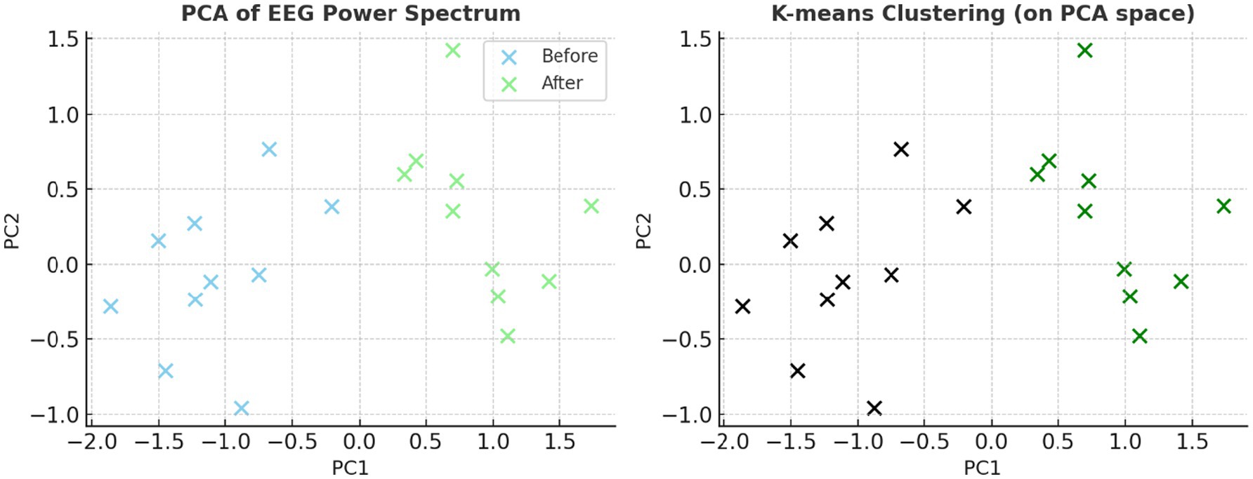Left scatter plot titled