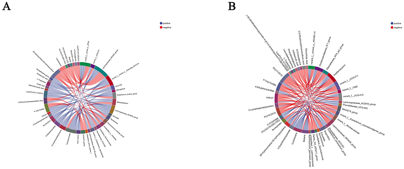 Composite image of several charts and graphs related to microbial analysis. A: Coverage curves comparing NC, MOD, and AR groups. B and C: Box plots showing Kruskal-Wallis H test results for Shannon and Sobs indices respectively. D and E: Bar charts.