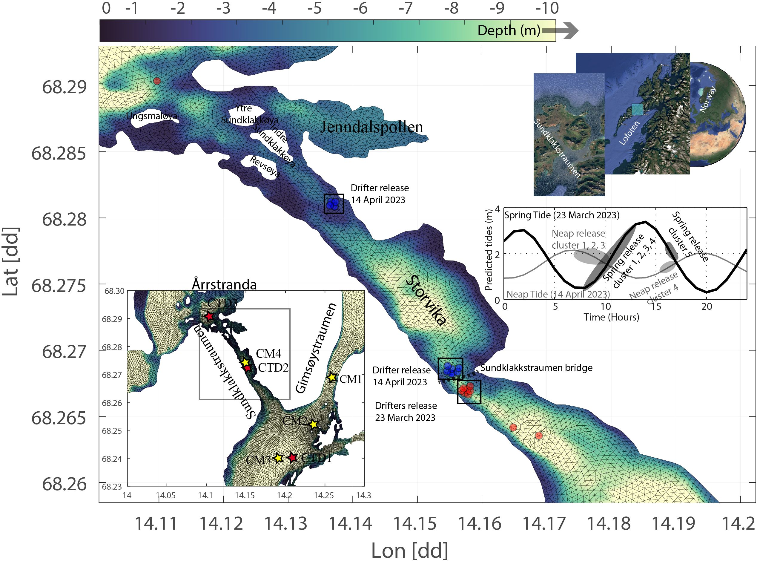 Map showing the depth of a coastal area near Sundklakkstraumen, with specific points for drifter releases on March 23 and April 14, 2023. Inset images depict an aerial view and a tide graph with spring and neap tides predictions. Key locations include Jenndalspollen and Storvika, with depth indicated by a color gradient from light to dark blue.