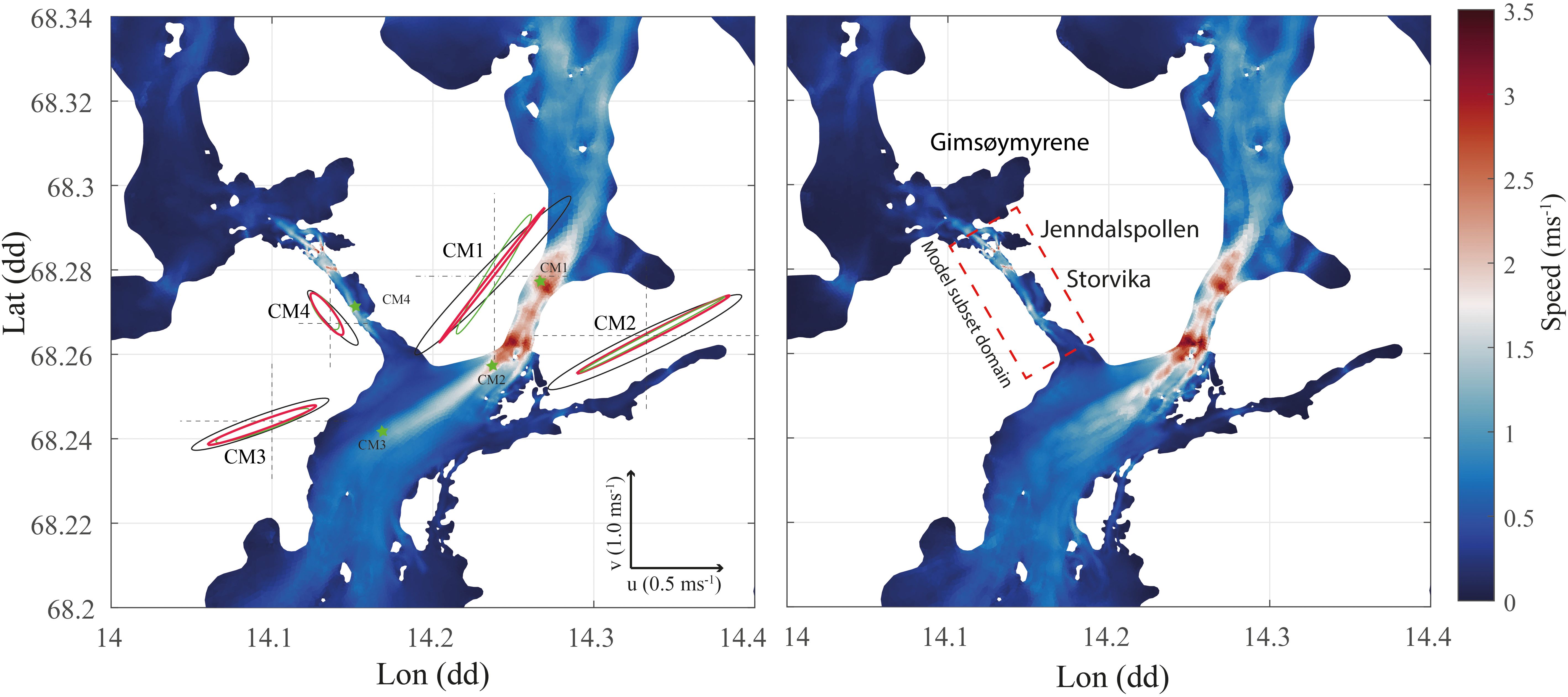 Two maps show ocean current speeds near Gimsøymyrene, Jenndalspollen, and Storvika, with a color bar ranging from 0 to 3.5 meters per second. The left map includes labeled areas CM1 to CM4, while the right map highlights a model subset domain outlined in red. Both maps use latitude from 68.2 to 68.34 degrees north and longitude from 14 to 14.4 degrees east.