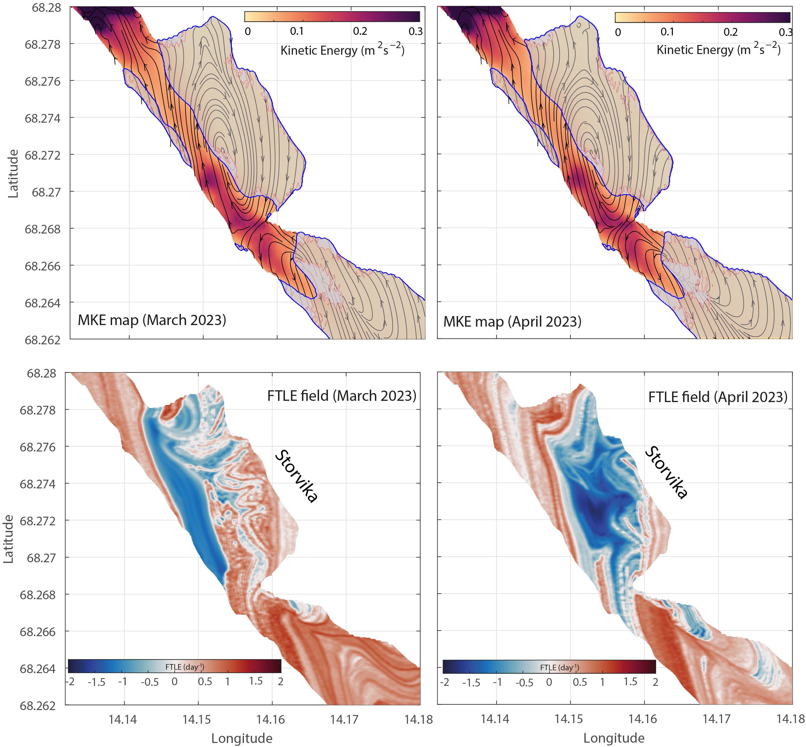 Top two panels are maps showing Mean Kinetic Energy (MKE) for March and April 2023 with contour lines and color gradients from beige to dark red, indicating kinetic energy levels. Bottom two panels display Finite-Time Lyapunov Exponent (FTLE) fields for the same months, with swirling patterns in white and shades of blue and red, indicating varying flow dynamics. Both maps include latitude and longitude markings. The words “Storvika” are labeled diagonally on the FTLE fields.