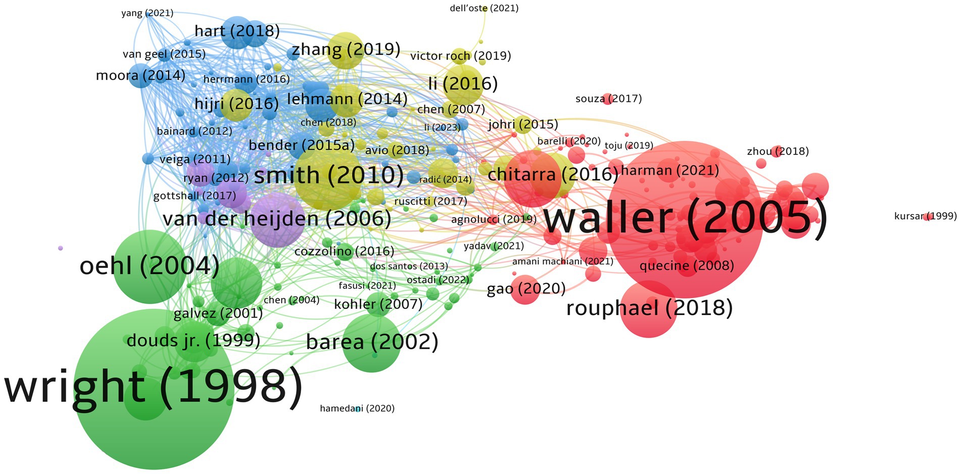 Network visualization with nodes and edges representing academic publications and their connections. Node size indicates publication influence. Notable nodes include