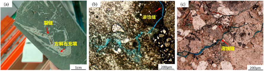 Panel (a) shows a rock sample with labeled cracks and mineral infill, indicated by arrows and Chinese text. Panel (b) is a micrograph highlighting a seam, marked by an arrow and labeled in Chinese, with distinct blue coloration. Panel (c) illustrates another micrograph with a visible seam, similarly annotated and marked. The labels are in Chinese, and scalebars indicate dimensions.