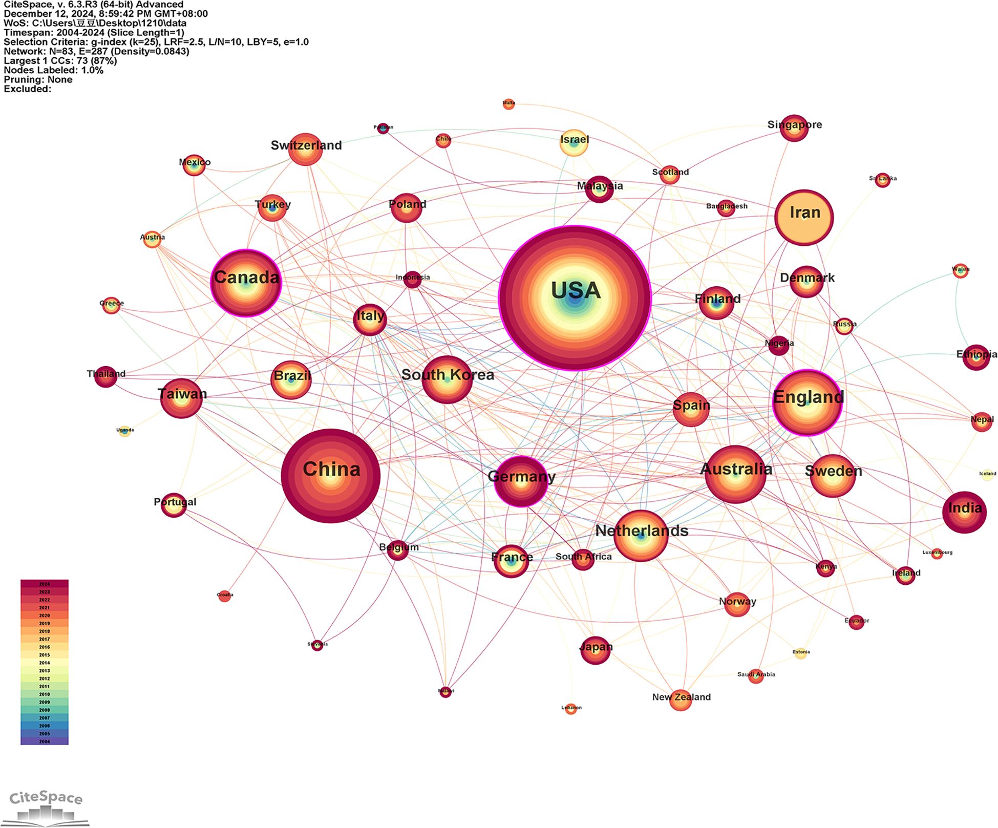 Network visualization showing global connections between countries from 2004 to 2024. Major nodes like the USA, China, and England are depicted prominently. Lines represent connections, with node size indicating centrality. A color gradient on the left reflects a timeline from 2004 to 2024.