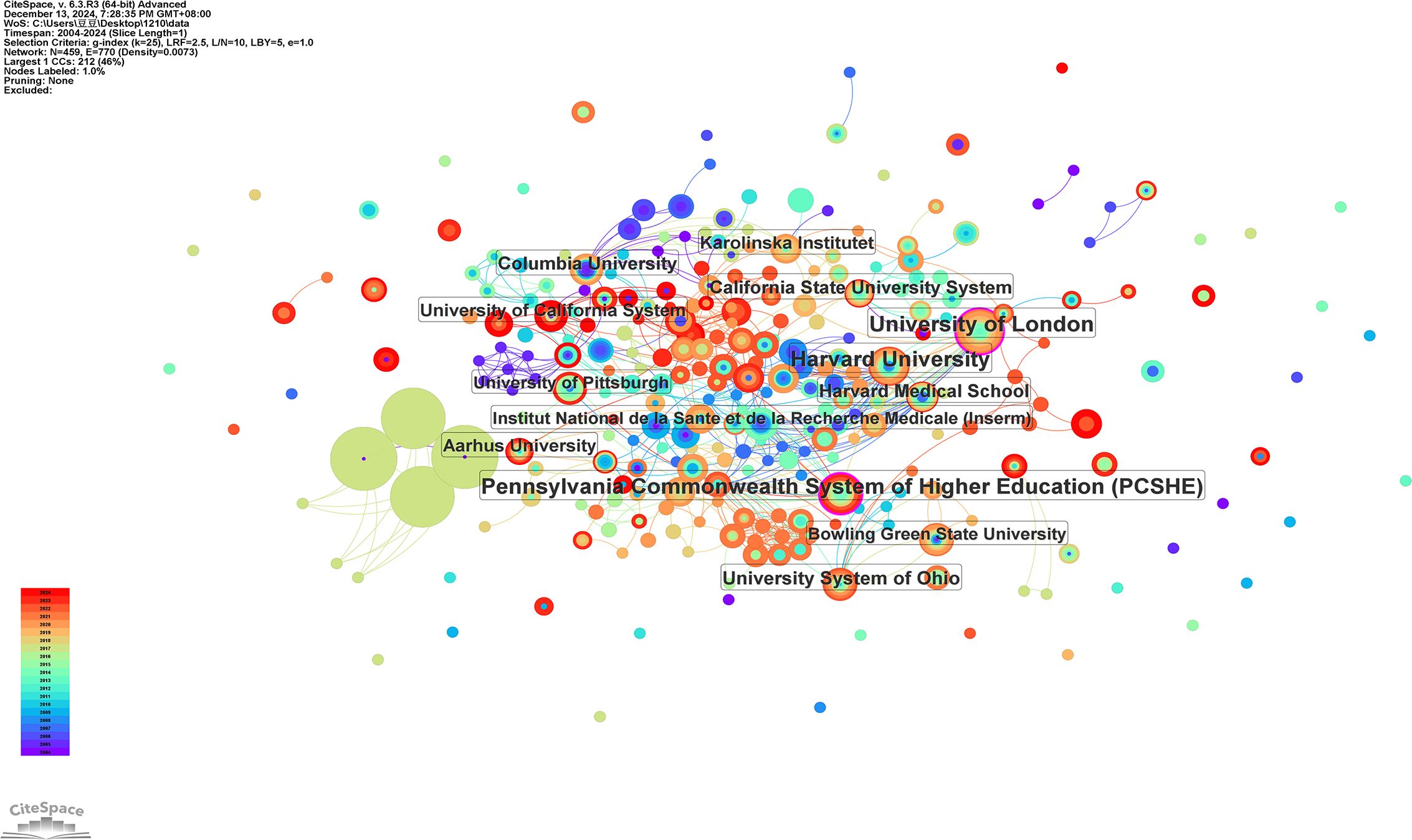 Network visualization depicting connections between various universities and research institutions via colorful nodes and lines. Notable institutions labeled include Columbia University, University of California System, and Harvard University. Colorful nodes vary in size, indicating influence or connections, with a color gradient legend on the left marking years from 2001 to 2023.