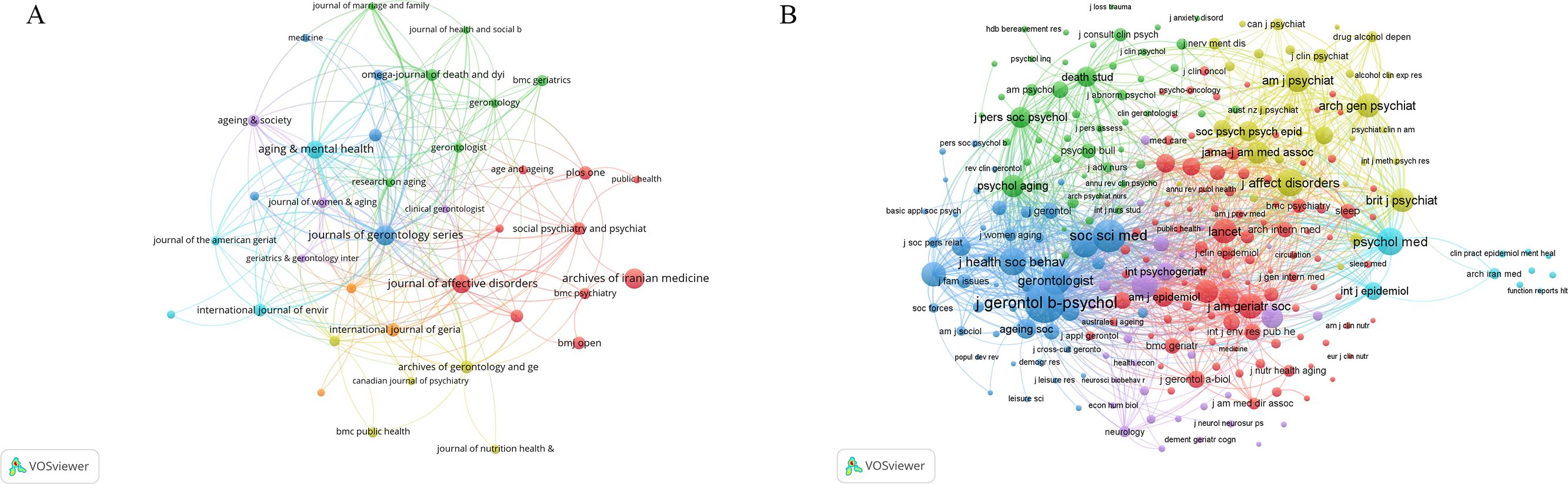 Two network graphs labeled A and B show interconnected nodes representing academic journals. In graph A, clusters are colored, indicating different fields like geriatrics and mental health. Graph B is more complex, with denser clusters in varied colors, suggesting a wider range of disciplines such as psychology and psychiatry. Both graphs display relationships among journals using lines connecting the nodes.