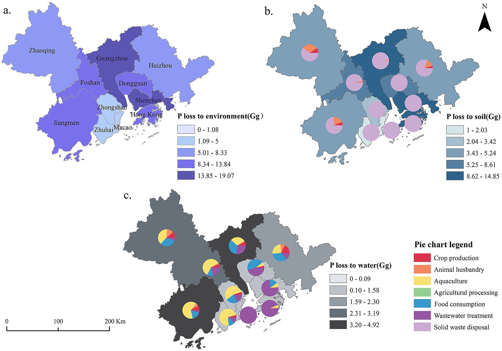 Three maps of a region depicting phosphorus loss to the environment, soil, and water in gigagrams. Map (a) shows loss to the environment with shades from light to dark blue, representing increasing loss levels from 0 to 19.07 Gg. Map (b) displays soil loss with light to dark blue shades ranging from 1 to 14.85 Gg, each area containing a pie chart showing various sources of phosphorus. Map (c) represents water loss using gray shades from 0 to 4.92 Gg, with pie charts indicating source contributions. Pie chart legend specifies sectors like crop production and wastewater treatment.