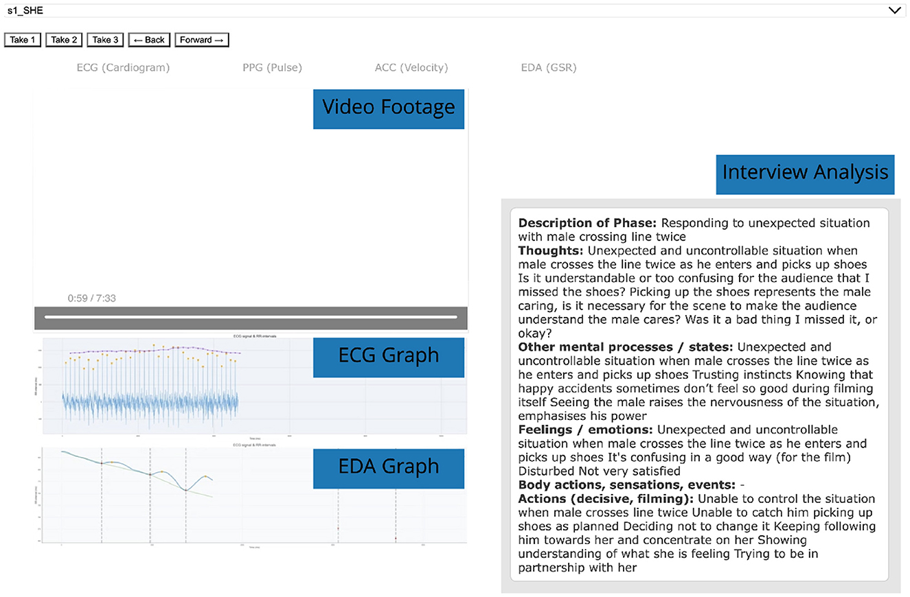 Video analysis interface showing multiple elements: a video playback section labeled “Video Footage,” a text box labeled “Interview Analysis” with details on thoughts and emotions during a situation involving a male crossing a line twice, and two graphs labeled “ECG Graph” and “EDA Graph,” displaying physiological data. The text analyzes feelings and responses to an unexpected situation.