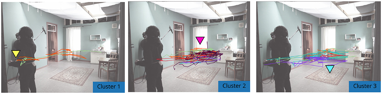 A series of three images depicting a person in a room holding a video camera with a shoulder mount, overlaid with colorful trajectory lines indicating movement patterns. Each image shows a different cluster of trajectories with distinct patterns and colors. Clusters are labeled as Cluster 1, Cluster 2, and Cluster 3, each marked with a colored triangle for identification. The setting includes a carpet, a chair, and various pieces of equipment.
