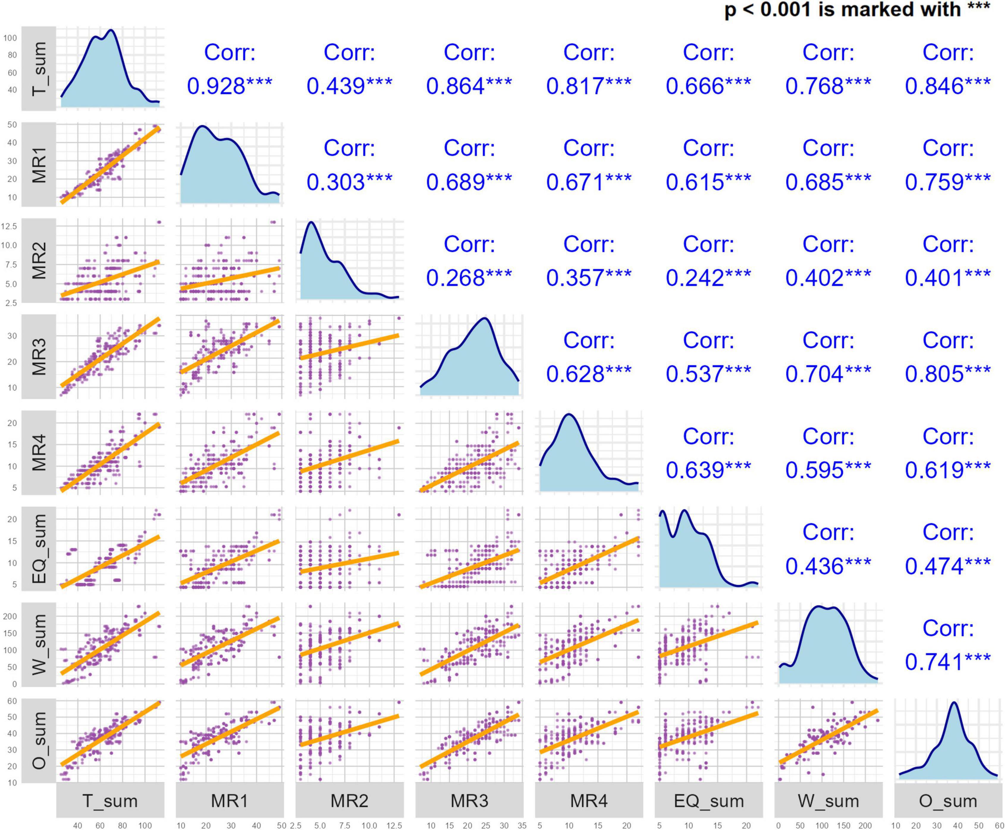Scatter plot displaying data points aligned along a vertical axis labeled T1 to T25. Points are distributed between 0.85 and 1.3 on the horizontal axis. A dashed vertical line is present at approximately 0.85.