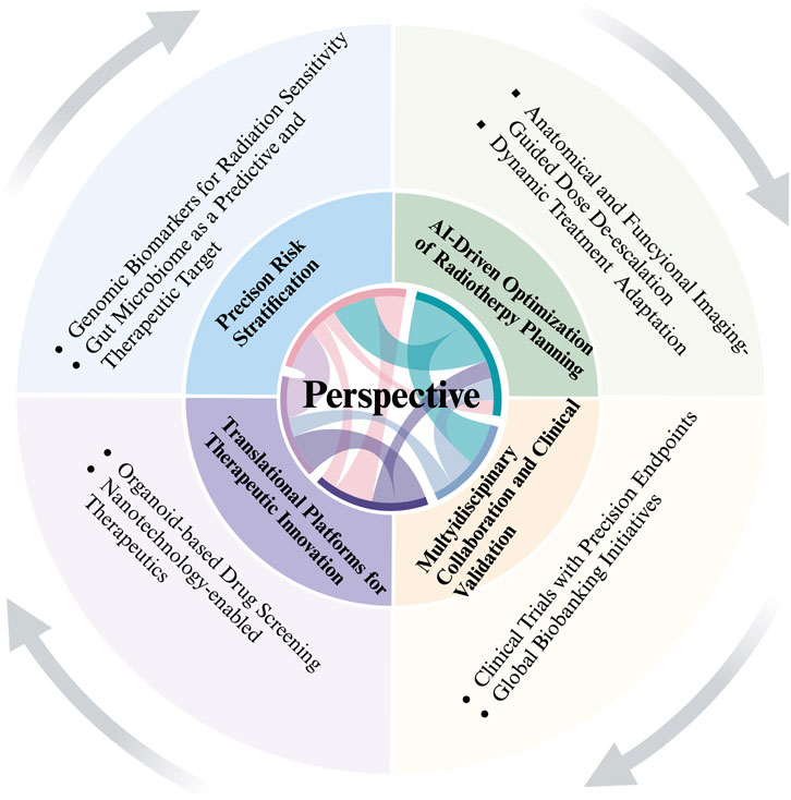 Circular infographic titled
