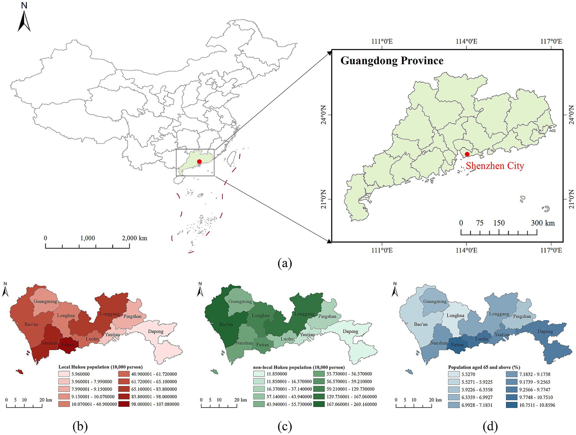 Map of China highlighting Guangdong Province and Shenzhen City with red markers. Insets show three maps of Shenzhen's districts: (b) local Hukou population density using shades of red, (c) non-local Hukou population density using shades of green, (d) population aged sixty-five and above using shades of blue. Each map includes a north arrow and scale bar.