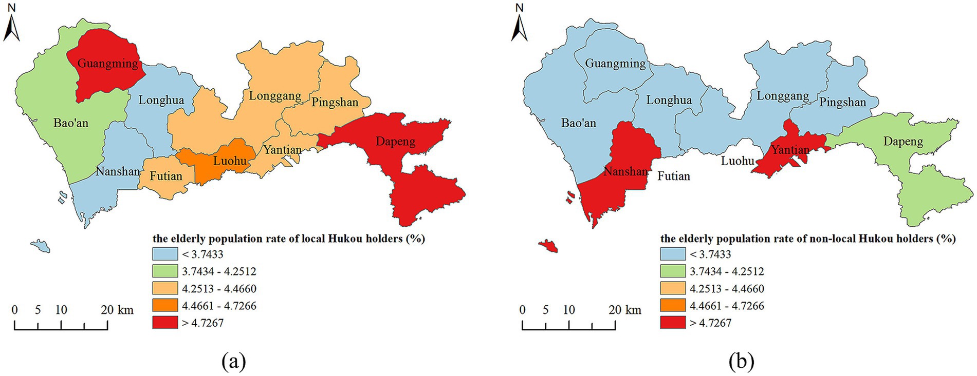 Two maps compare the elderly population rates of local and non-local Hukou holders in various regions. Panel (a) shows local rates, with Guangming and Dapeng in red, indicating rates above 4.7267%. Panel (b) shows non-local rates, with Nanshan in red, also above 4.7267%. Color gradients represent different percentage ranges, with scales from less than 3.7433% to more than 4.7267%. Each map includes a kilometer scale.