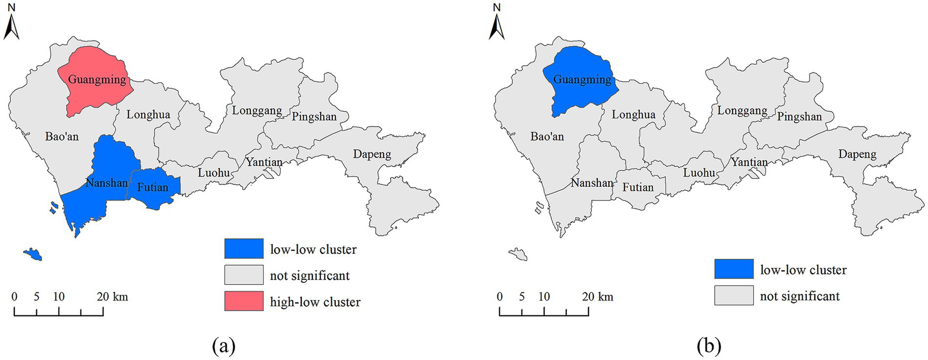 Two thematic maps labeled (a) and (b) display clusters in Shenzhen. Map (a) shows Guangming in red as a high-low cluster and Nanshan and Futian in blue as low-low clusters. Map (b) shows Guangming in blue as a low-low cluster. Other districts are marked as not significant with no shading. The maps include a scale and north indicators.