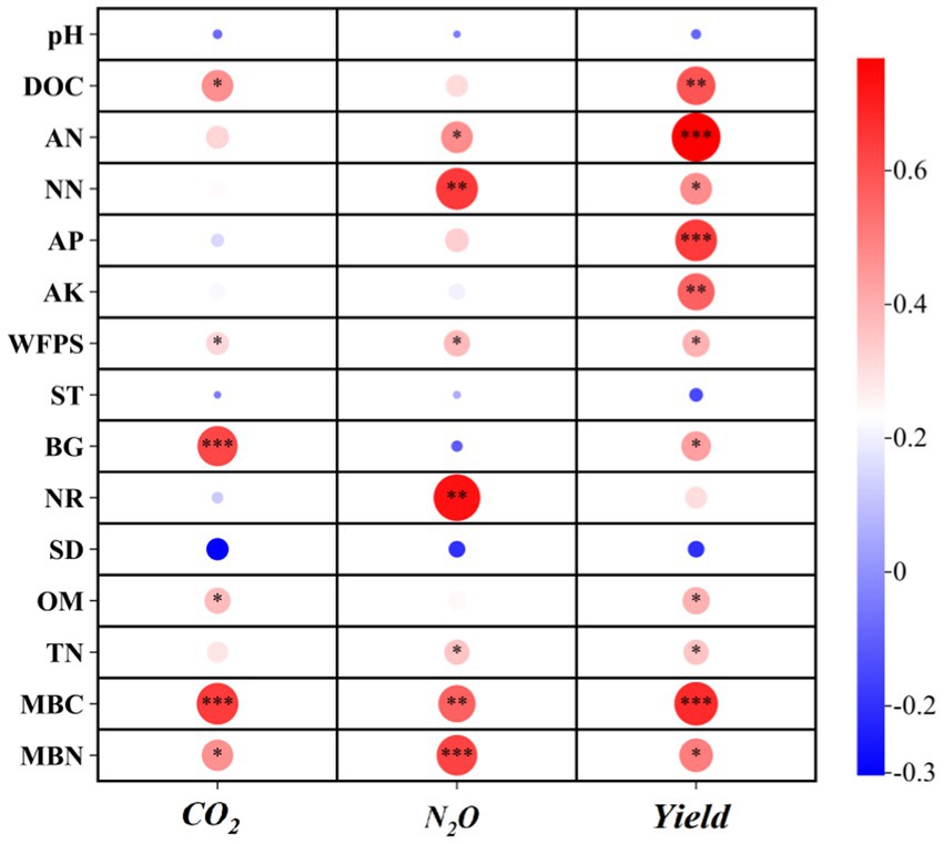 Frontiers | Organic fertilizer in combination with zeolite