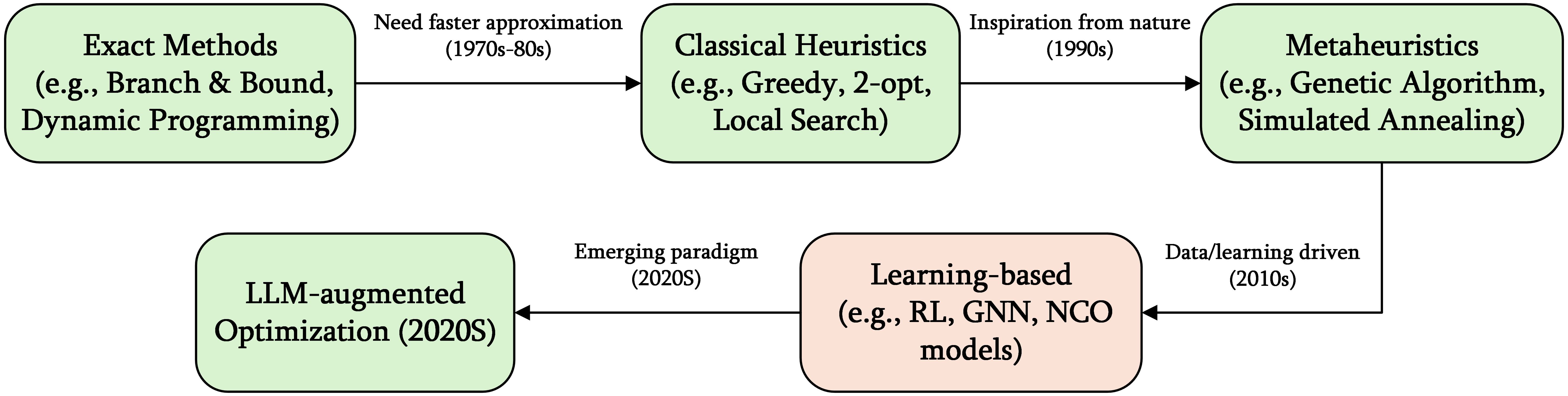 Evaluating the planning efficiency for repetitive construction projects using Monte Carlo simulation technique – Nature