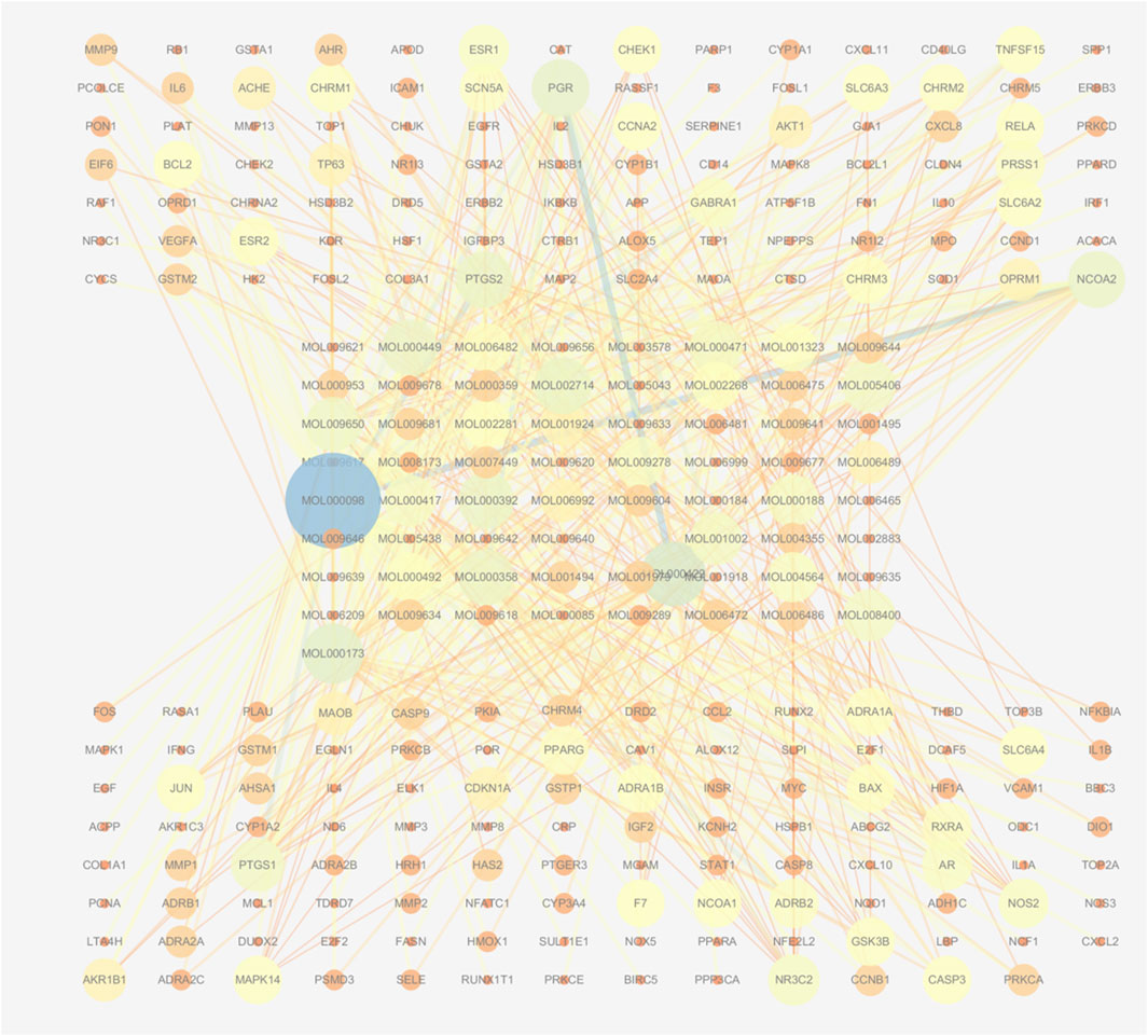 Complex network diagram showing relationships between multiple nodes, labeled with alphanumeric identifiers. Nodes vary in color and size, connected by lines indicating interactions or associations. Prominent large blue node labeled