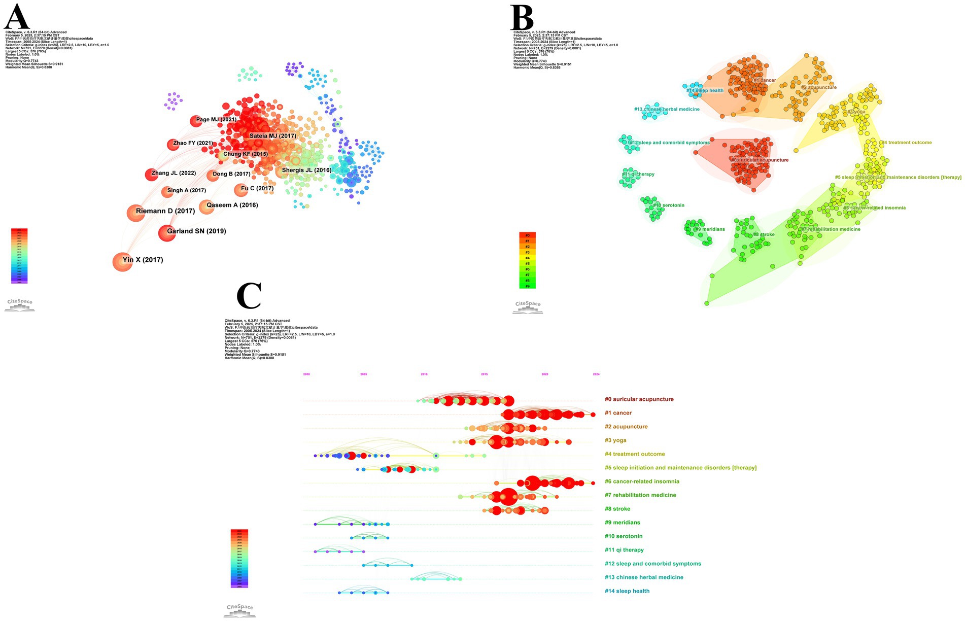 Three-part visualization of cited references in TCM literature for insomnia treatment. Part A shows a clustered network of co-cited references, with nodes indicating citation strength. Part B illustrates co-occurrence clusters of co-cited references, color-coded by relevance. Part C presents a timeline of thematic development from 2005 to 2024, highlighting key topics such as