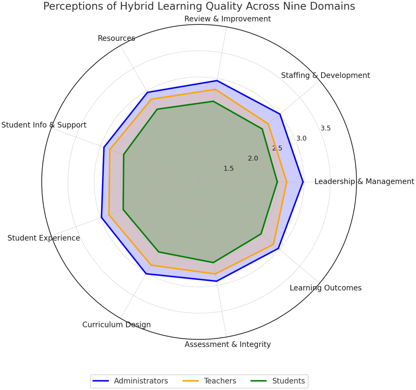 Radar chart titled