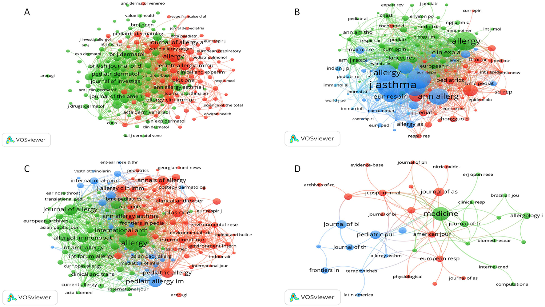 Four panels labeled A, B, C, and D display graphs and lists of the top keywords with the strongest citation bursts. Each panel includes a table of keywords with their respective years and strength of bursts, paired with a connected graphical visualization illustrating citation patterns from 2000 to 2020. The charts use colorful circular nodes connected by lines to depict network relationships, with a color scale indicating the strength of the citation bursts.