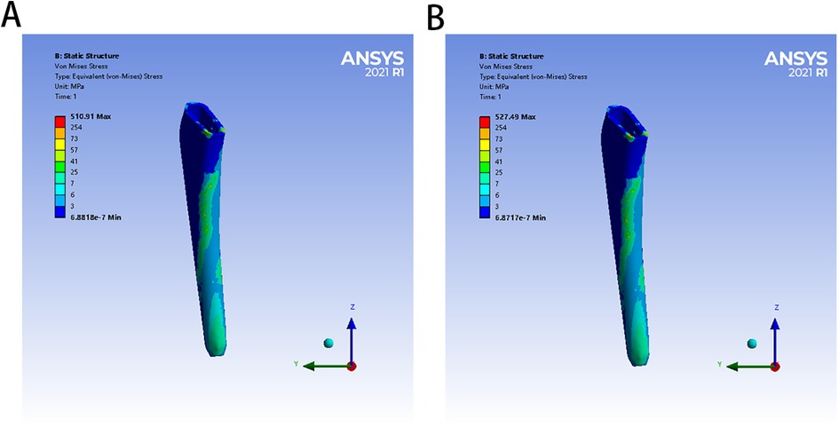Panel A and B depict finite element analysis of a structure under von Mises stress, labeled with ANSYS 2021 R1. Both panels show color gradients from blue to red, indicating stress levels in megapascals, with blue representing low stress and red high stress. The stress range varies slightly between the two, with panel A showing maximum stress at 510.91 MPa and panel B at 527.49 MPa. A set of XYZ axes is present in each panel for orientation.