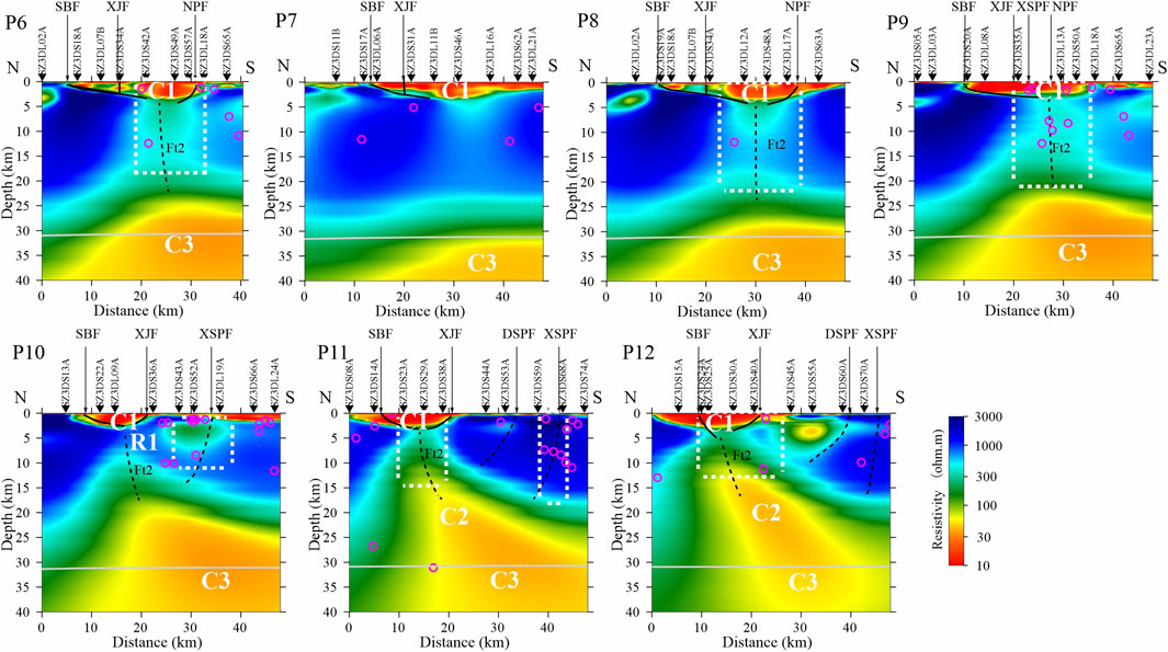 Seven resistivity models (P6 to P12) show depth versus distance in kilometers, ranging from 0 to 40 kilometers depth. The models are color-coded, indicating resistivity values from 10 to 3000 ohm-m, with key features marked: C1, C2, C3, Ft2, and R1. Labels at the top indicate geological features SBF, XJF, NPF, DSPF, XSFP, and numbered stations. Each model displays variations in color, representing resistivity layers, with white boxes and black dashed lines highlighting specific areas.