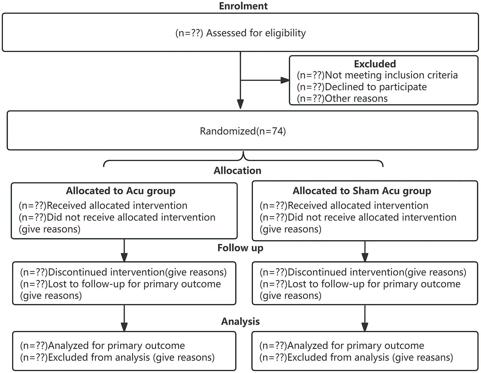 Flowchart of a randomized clinical trial with enrollment, allocation, follow-up, and analysis stages. Enrollment has participants assessed and excluded for various reasons. Randomization splits 74 participants into Acu and Sham Acu groups. Both groups undergo interventions, with follow-up tracking discontinuations and losses. Analysis evaluates outcomes and exclusions.