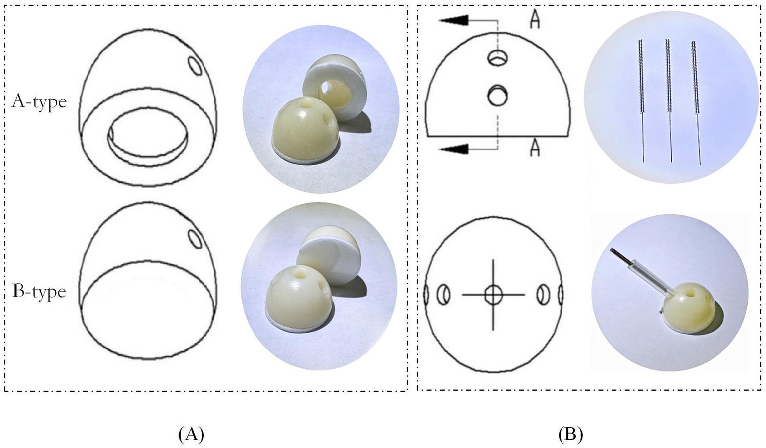 Diagrams and photos of A-type and B-type hemispherical plastic components. Diagram (A) shows cross-sections and photos of each type. Diagram (B) includes sectional views with detailed measurements, three thin rods, and an assembly with a rod inserted into a component.