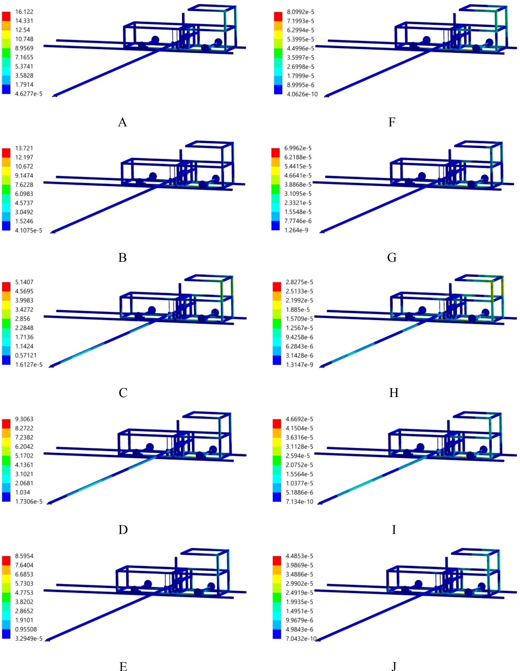 Ten computer-generated images display a structural model from different angles, labeled A through J. Each model includes colored scales indicating a range of values, likely representing stress or strain variations. The scale ranges differ slightly across the images.