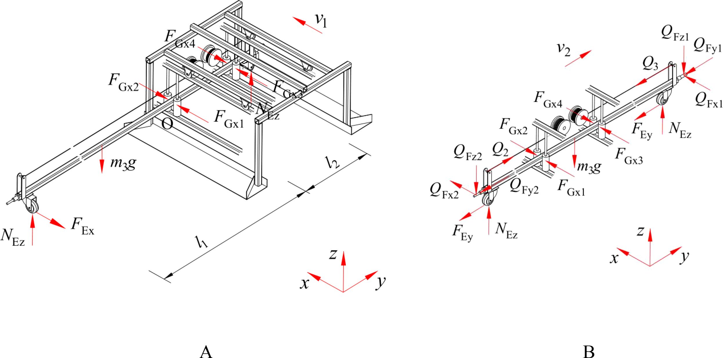 Diagrams labeled A and B showing a mechanical framework with arrows representing forces and velocities. Each diagram includes forces like \( F_{GX1} \), \( F_{GX2} \), \( N_{EZ} \), and other forces acting on different components. Velocities \( v1 \) and \( v2 \) are indicated. Axes \( x \), \( y \), and \( z \) are labeled for orientation, with dimensions \( l1 \) and \( l2 \).