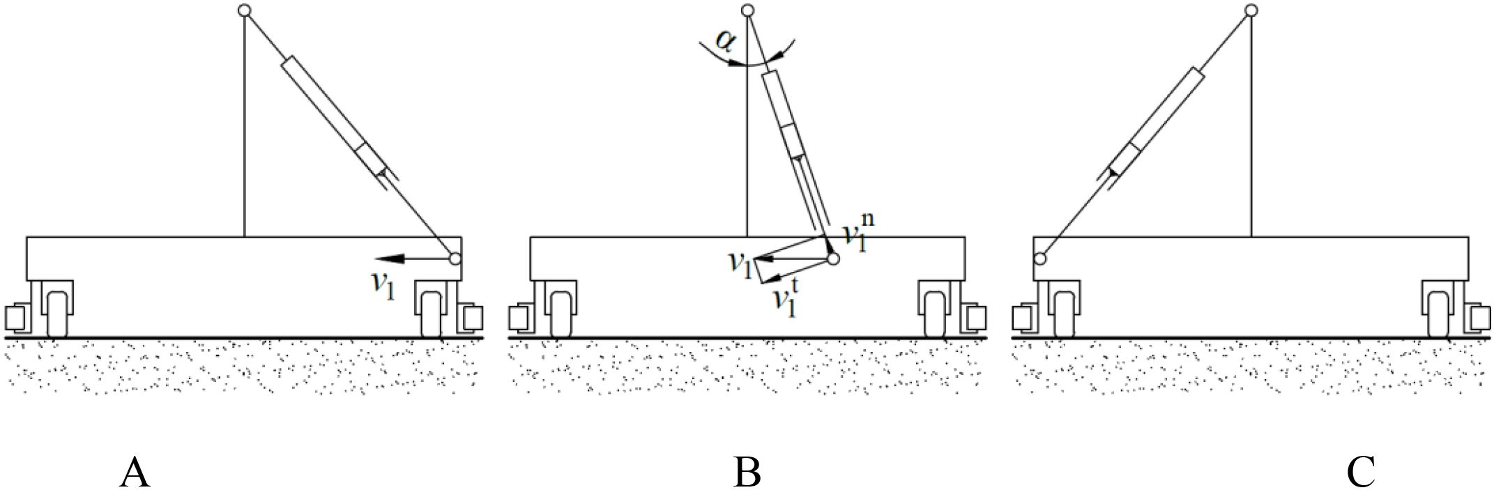 Diagram showing three stages of a mobile crane stability analysis. A: Crane arm fully extended right with inward arrow labeled v1. B: Arm partially retracted at an angle, labeled with vectors vn and vt. C: Arm fully retracted left with arrow labeled v1.