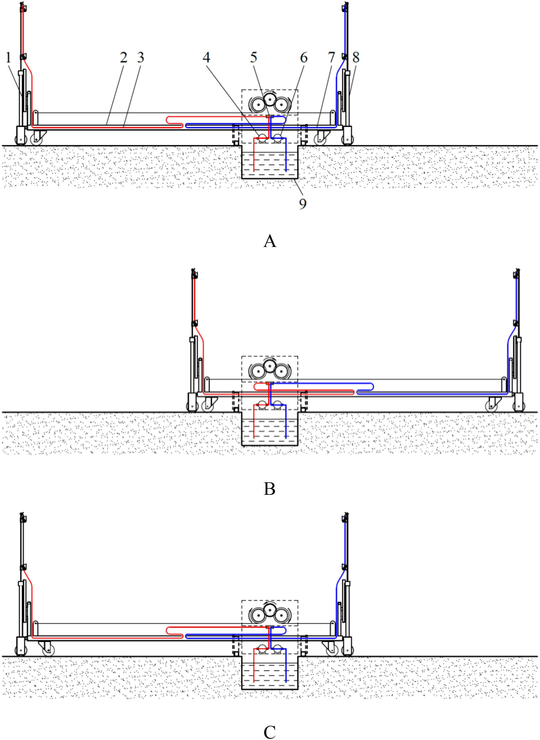 Diagram illustrating three stages (A, B, C) of a hydraulic system with numbered components. Red and blue lines indicate fluid flow through pipes, intersecting at a central pump and reservoir. Labeled parts include supports, controls, and valves, demonstrating different operational states on a base.