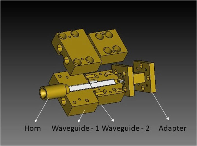 3D rendering of a segmented waveguide assembly on a gray background. Components labeled are