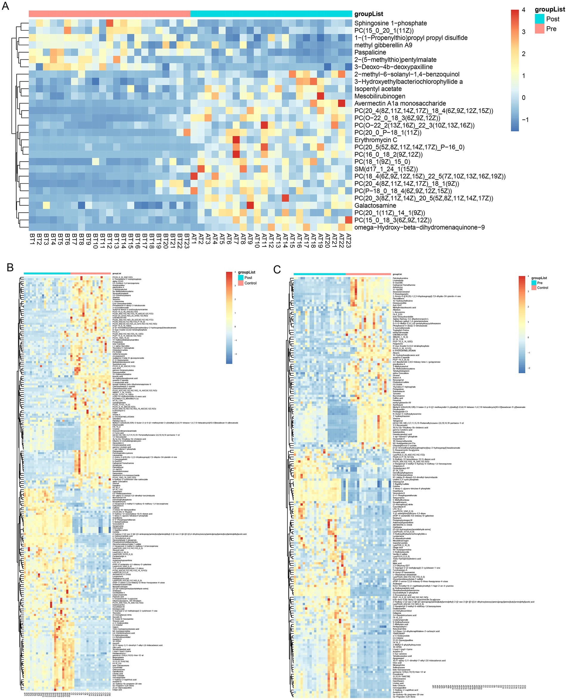 Three heatmaps display gene expression data. Panel A shows a cluster heatmap with samples labeled according to groups