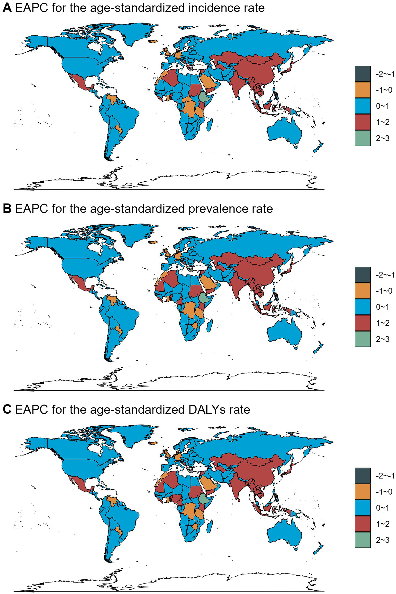 Three world maps displaying EAPC (Estimated Annual Percentage Change) for age-standardized rates. Map A shows incidence rates, B shows prevalence rates, and C shows DALYs (Disability-Adjusted Life Years) rates. Color gradient from dark gray to green represents ranges from negative to positive growth: dark gray (-2 to -1), orange (-1 to 0), blue (0 to 1), red (1 to 2), and green (2 to 3). Each map highlights regions with different rates according to this scale.