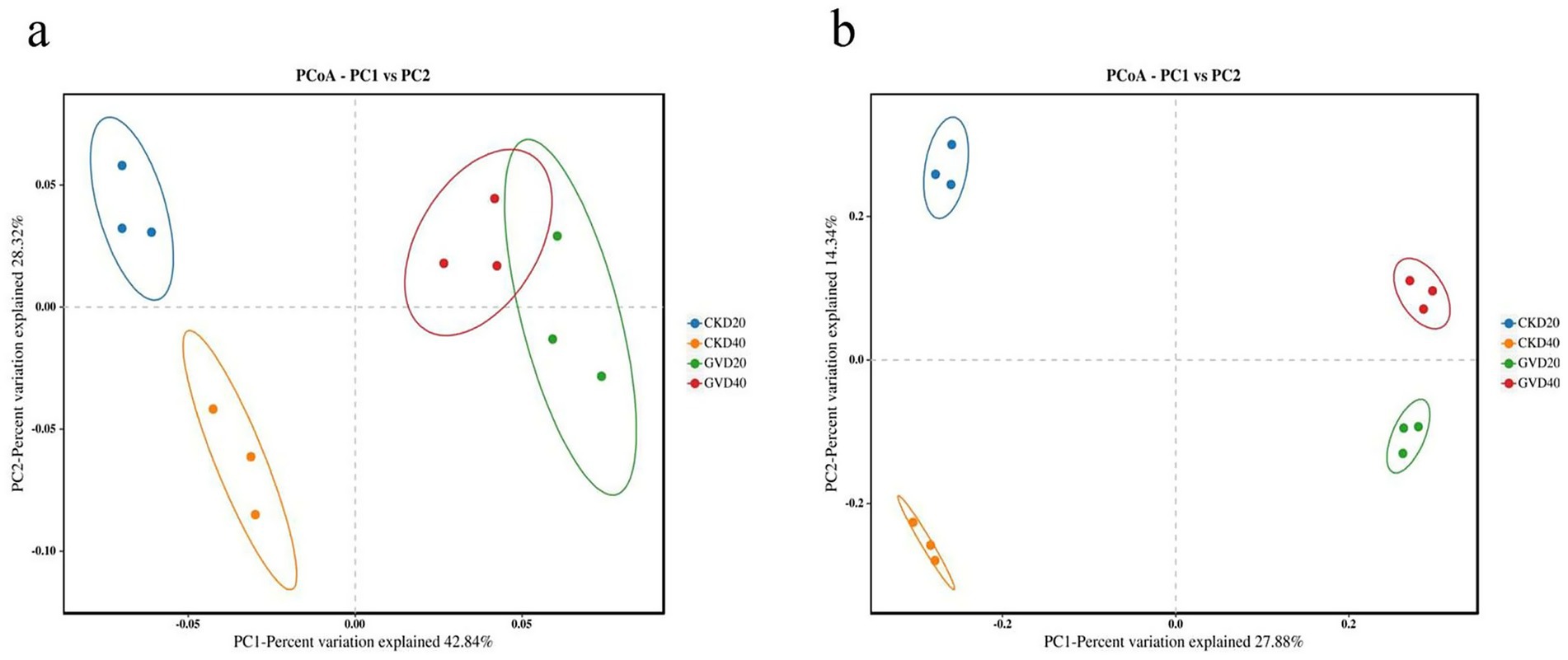 Two plots labeled