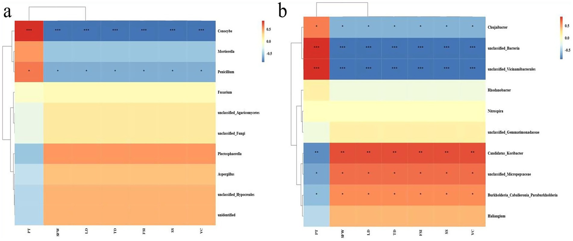 Two heatmaps labeled