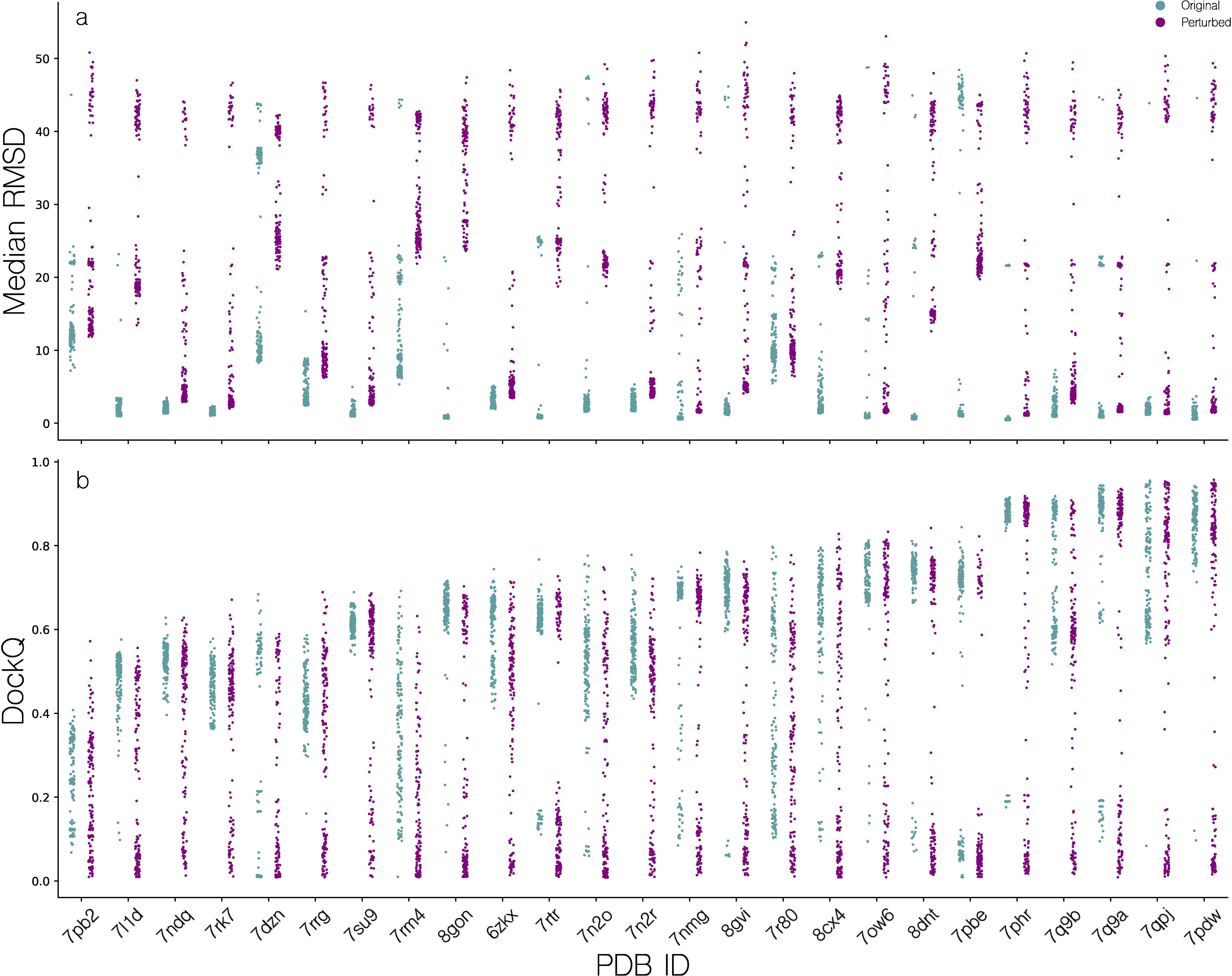 Scatter plots comparing structural diversity, measured by TCR atom coordinate RMSD after superimposition on the pMHC, and DockQ scores for docking poses from a set of TCR–pMHC class I solved structures. The plots compare these metrics before and after perturbation of AlphaFold multiple sequence alignment and template features.