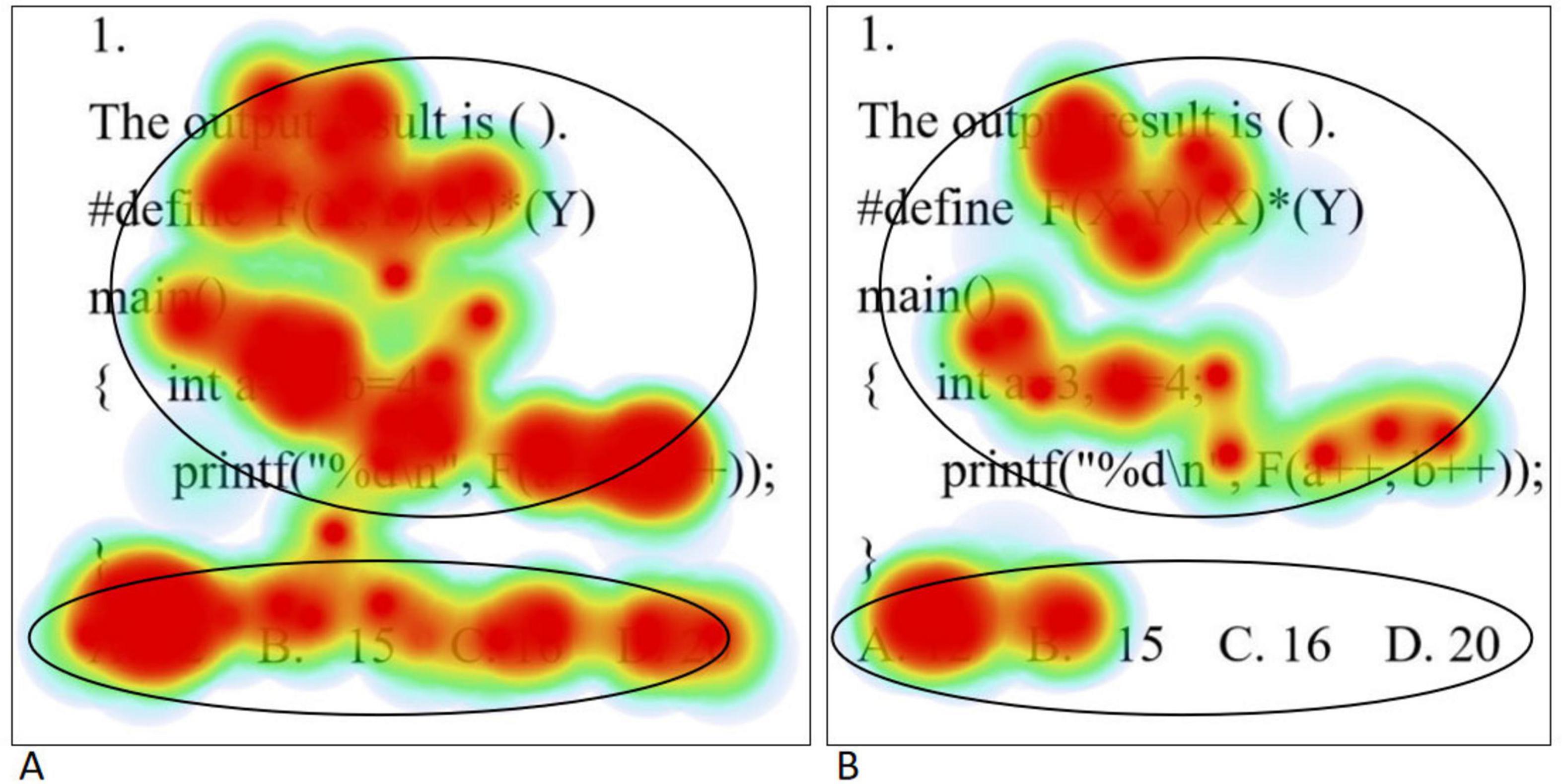 Two side-by-side eye movement hotspot maps (A) (B), where A is the eye movement hotspot map of students with high level of psychological resilience when solving simple problem, and B is the eye movement hotspot map of students with low level of psychological resilience when solving simple problem.