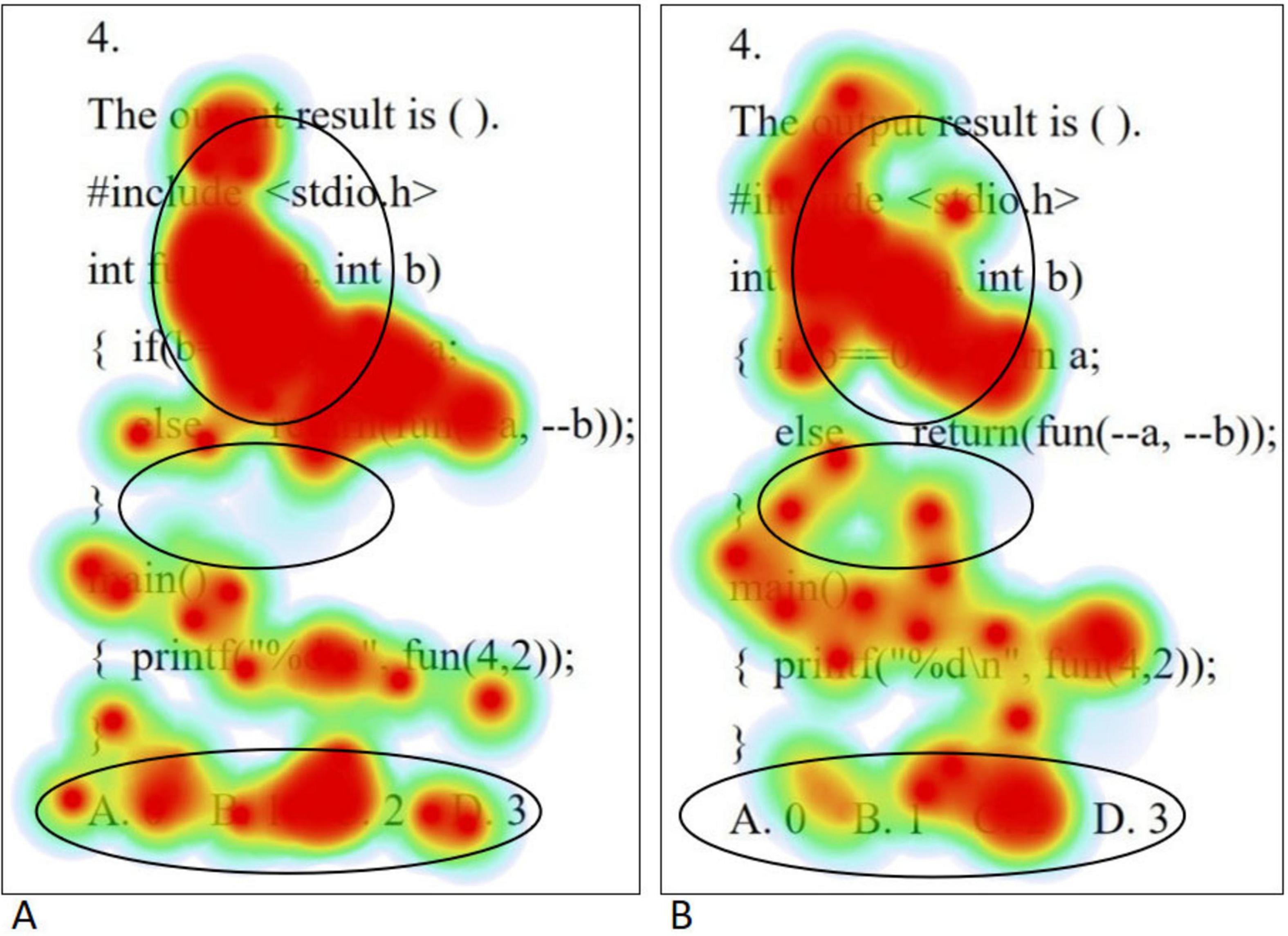 Two side-by-side eye movement hotspot maps (A) (B), where A is the eye movement hotspot map of students with high level of psychological resilience when solving medium problem, and B is the eye movement hotspot map of students with low level of psychological resilience when solving medium problem.