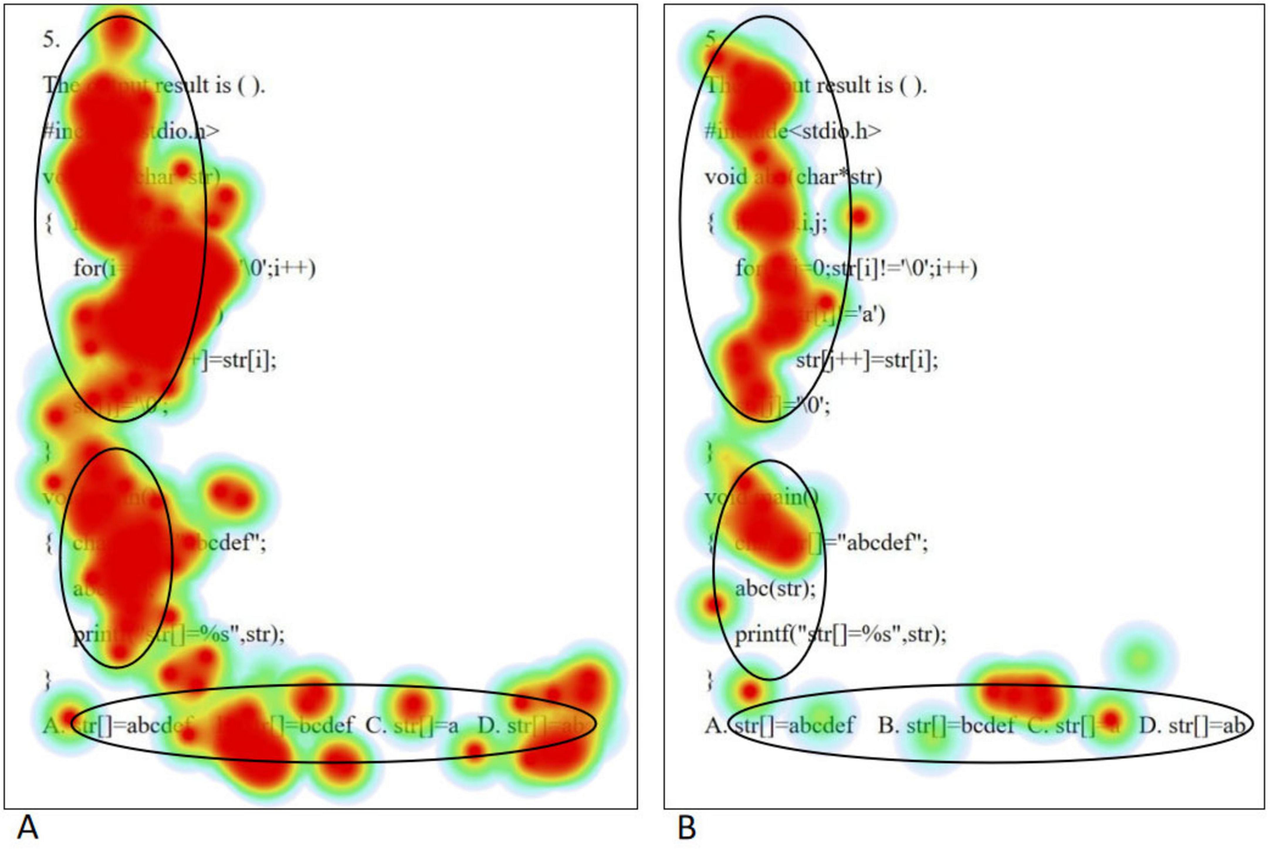 Two side-by-side eye movement hotspot maps (A) (B), where A is the eye movement hotspot map of students with high level of psychological resilience when solving complex problem, and B is the eye movement hotspot map of students with low level of psychological resilience when solving complex problem.