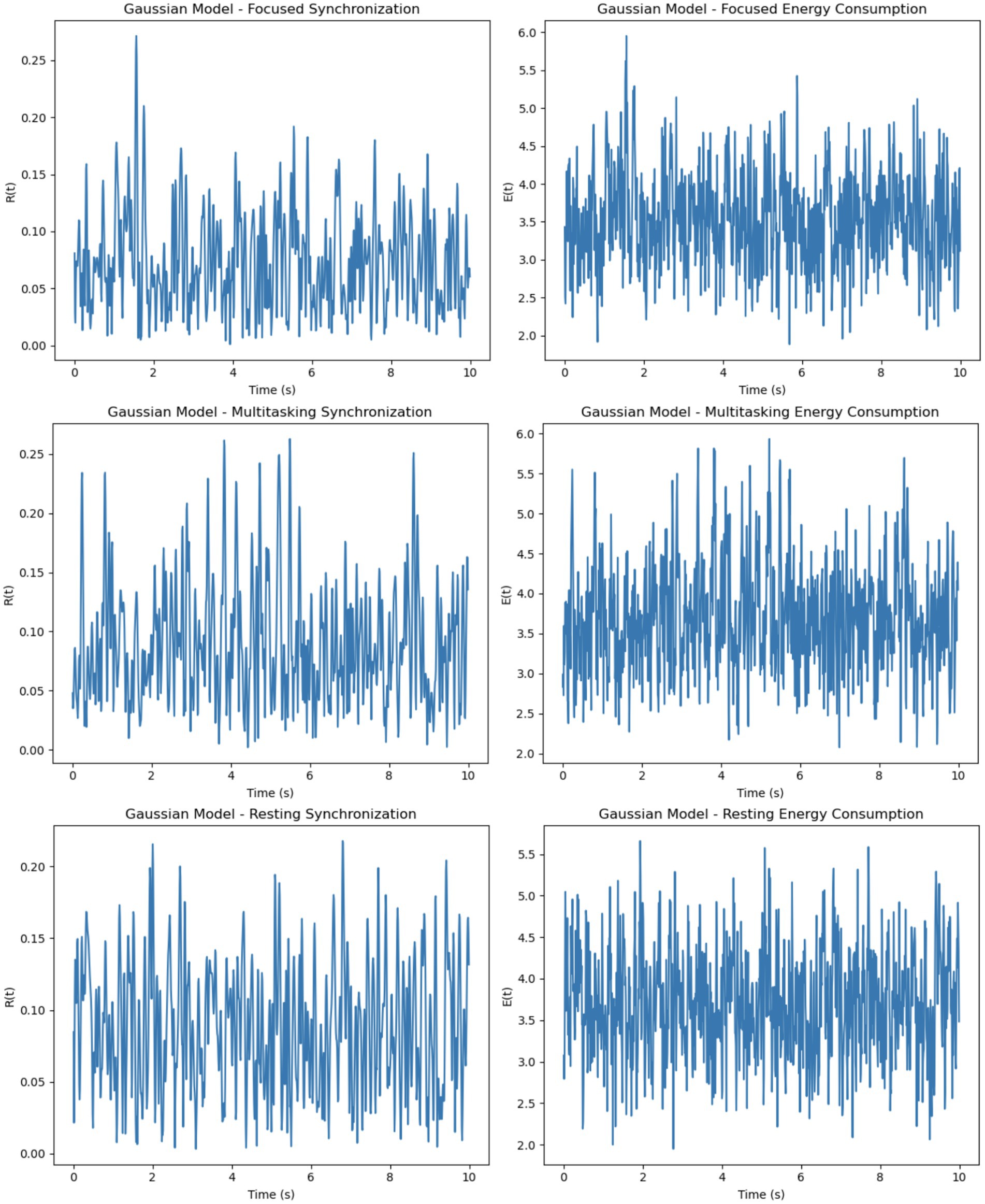 Two graphs depict EEG spectral analysis. The left graph shows the analysis from raw time series, and the right from simulated P_EEG time series. Both feature power spectral density (PSD) on the vertical axis and frequency in hertz on the horizontal axis. The Alpha Band (eight to twelve hertz) is highlighted in orange, and the Beta Band (thirteen to thirty hertz) is in green. Trends in both graphs show a decline in PSD with increasing frequency.