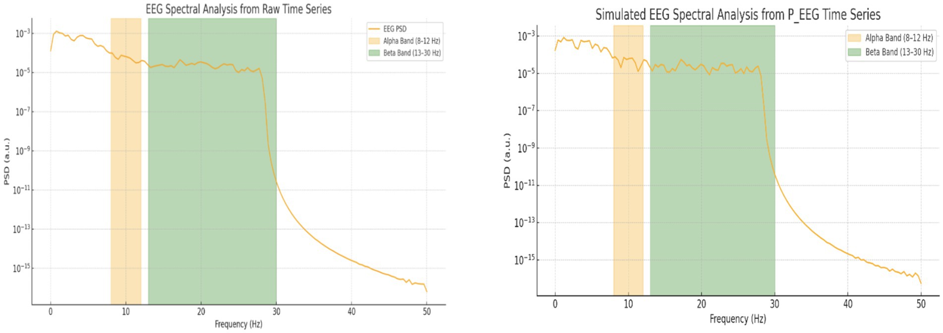 Two line graphs depicting resting state data with delays. On the left,